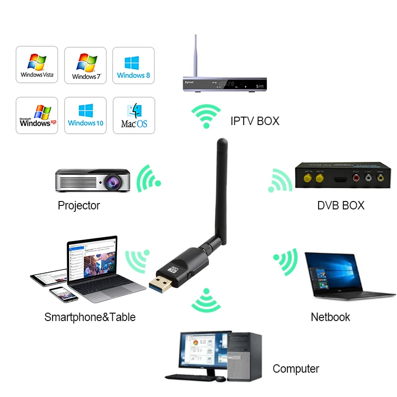 Беспроводная сетевая карта адаптер 1200 Мбит/с Двухчастотная 2,4 ГГц/5 ГГц сетевая карта Daul Band USB3.0 RTL8812BU чип 802.11AC Ethernet