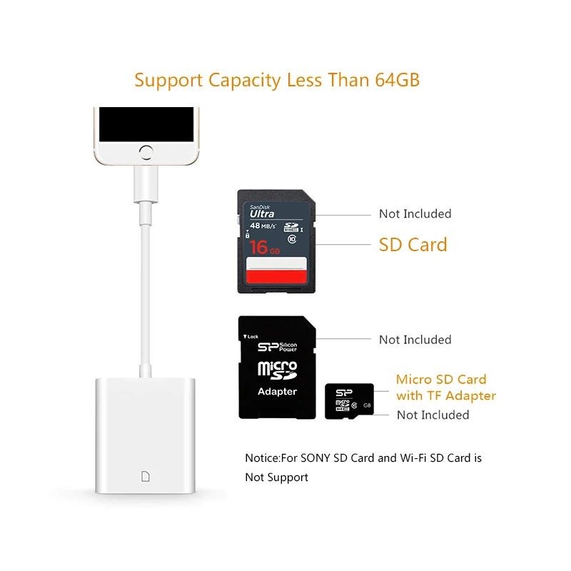 Kaartlezer SD кард-ридер для iPhone 11 X XR XS MAX 8 7 Plus Sdcard Reader с одним слотом кардридер для iPad Mini5 Czytnik Kart SD