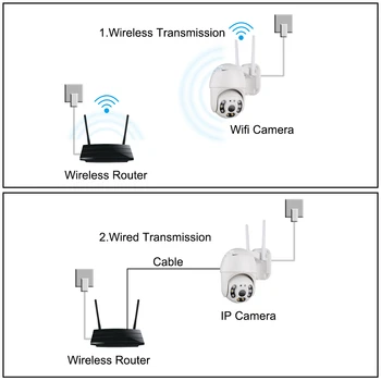 

1080P Outdoor Speed Dome Wifi IP Camera 2MP H.265 Audio PTZ Wireless AI Camera Cloud-SD Slot Security CCTV Camera Baby Monitor