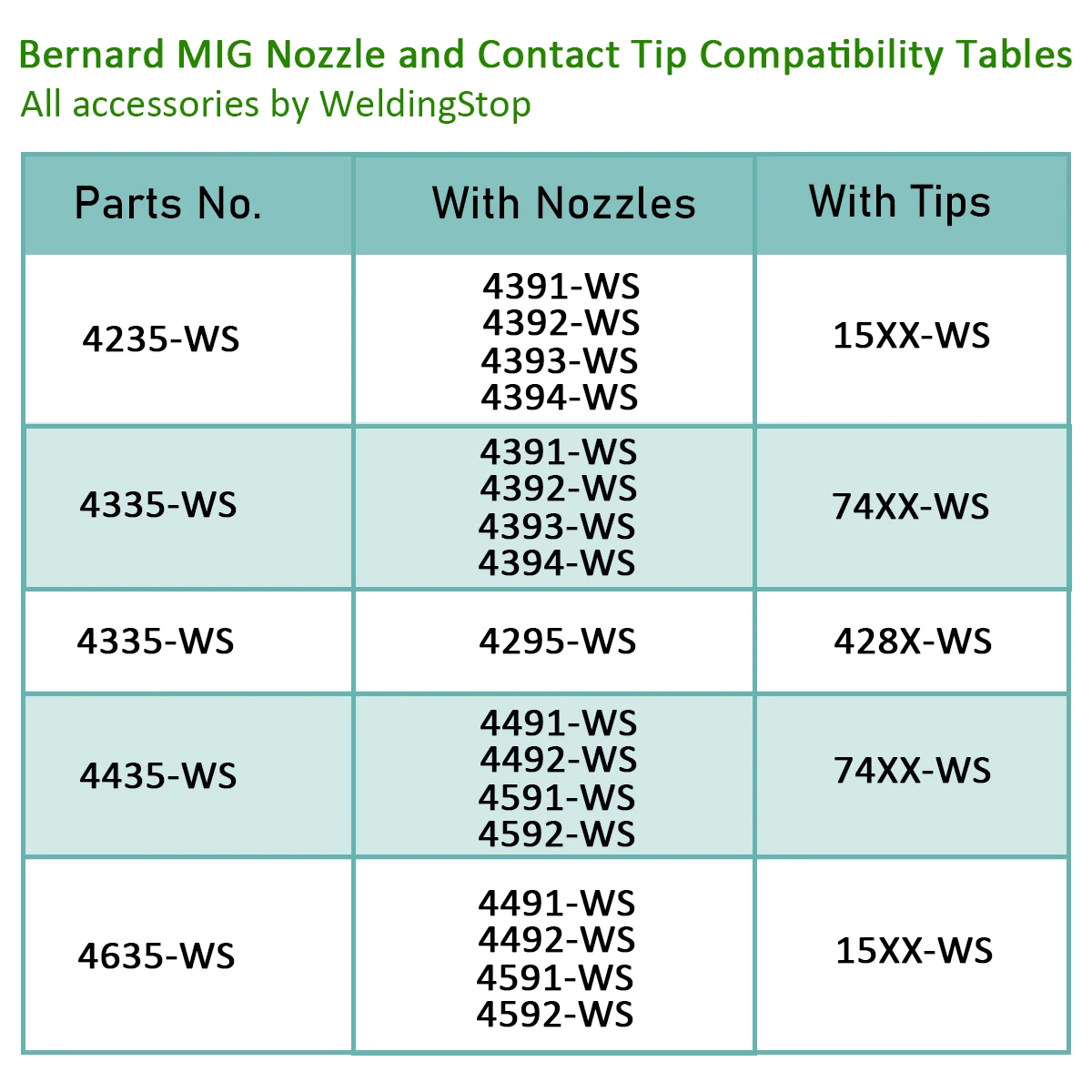 WeldingCity 5-pk Gas Diffuser 4335 Elliptical Consumables for 200-300A Bernard Q/S MIG Welding Guns WeldingCity 5-pk Gas Diffuser 4335 Elliptical Consumables for 200-300A Bernard Q/S MIG Welding Guns