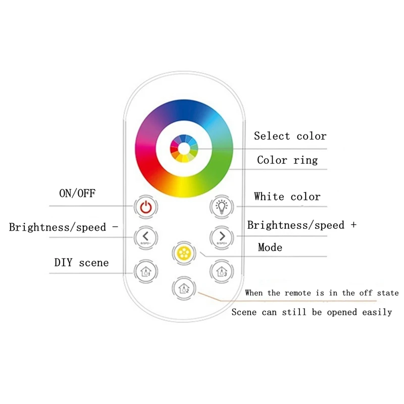 RF RGB RGBW светодиодный диммер управления DC5-24V мини беспроводной сенсорный пульт дистанционного управления для SMD полосы затемнения фоновая лампа бар