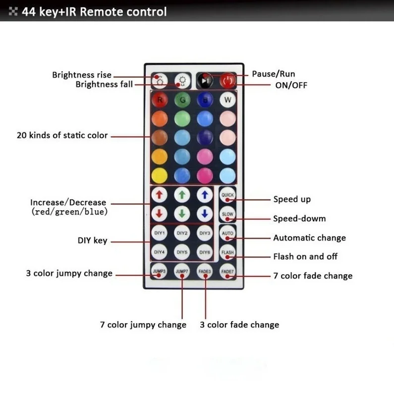 44Key пульт дистанционного управления-1/2/3/4/5/10 м светодиодный светильник RGB светодиодный полосы светильник 2835 гибкий светильник ing затягивающая лента домашняя декорационная лампа лента