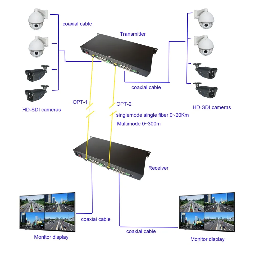 8 каналов HD SDI по волокну Оптические медиаконвертеры передатчик приемник для ТВ прямая трансляция/HD видеонаблюдение
