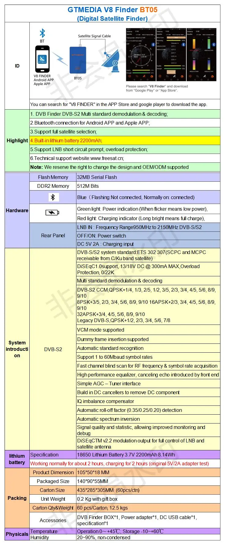 GTMEDIA V8Finder BT05 SPEC
