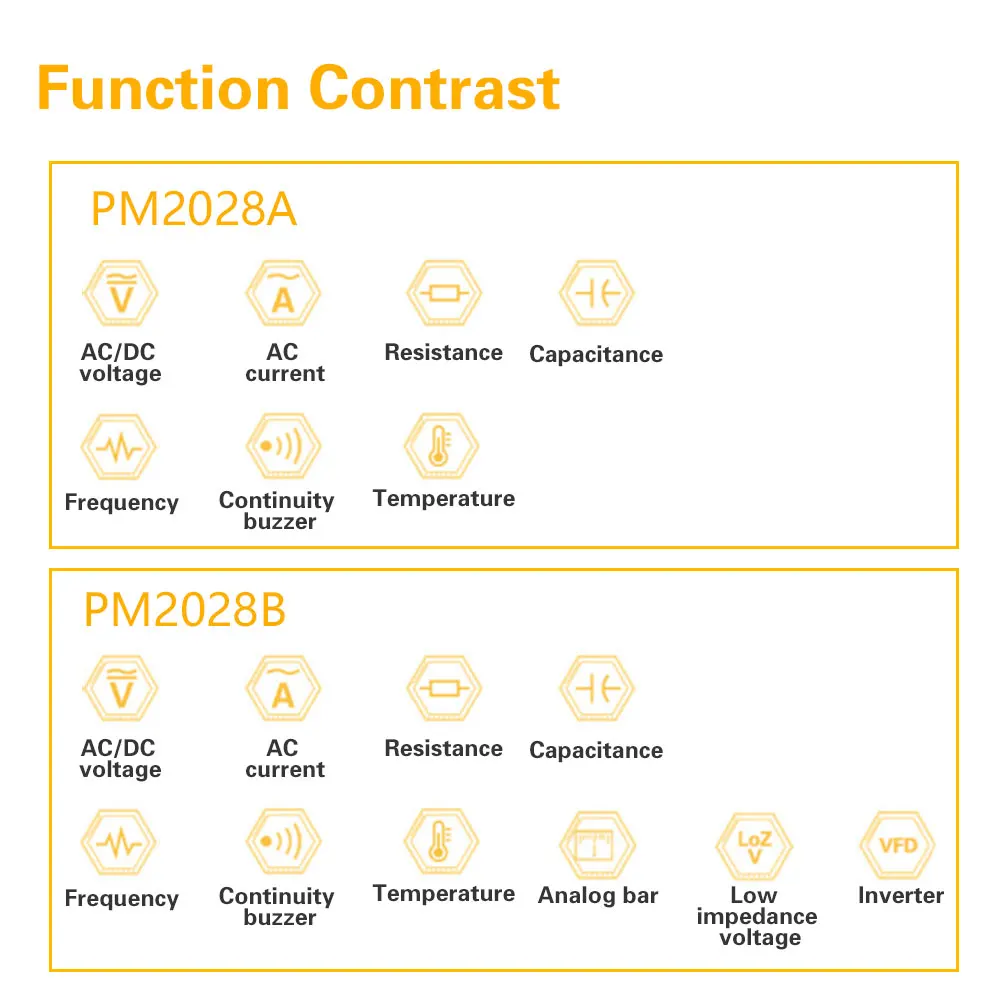 PM2028A PM2028B Цифровой мультиметр-зажим 6000 отсчетов переменного тока Вольт Ампер Ом Гц метр подсветка токовые клещи