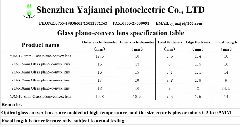 英文12.5MM-19.8MM规格表