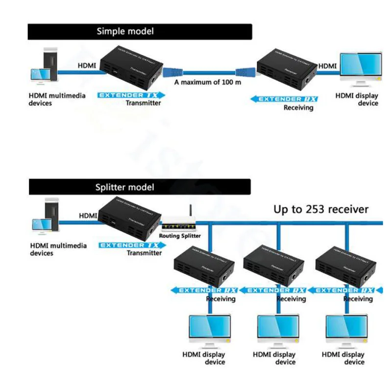 100 м 1080P HDMI удлинитель по одному RJ45 сетевой UTP кабель Cat5E Cat6 TCP/IP удлинитель ИК Контроль Contorl повторитель HDCP IR Pass