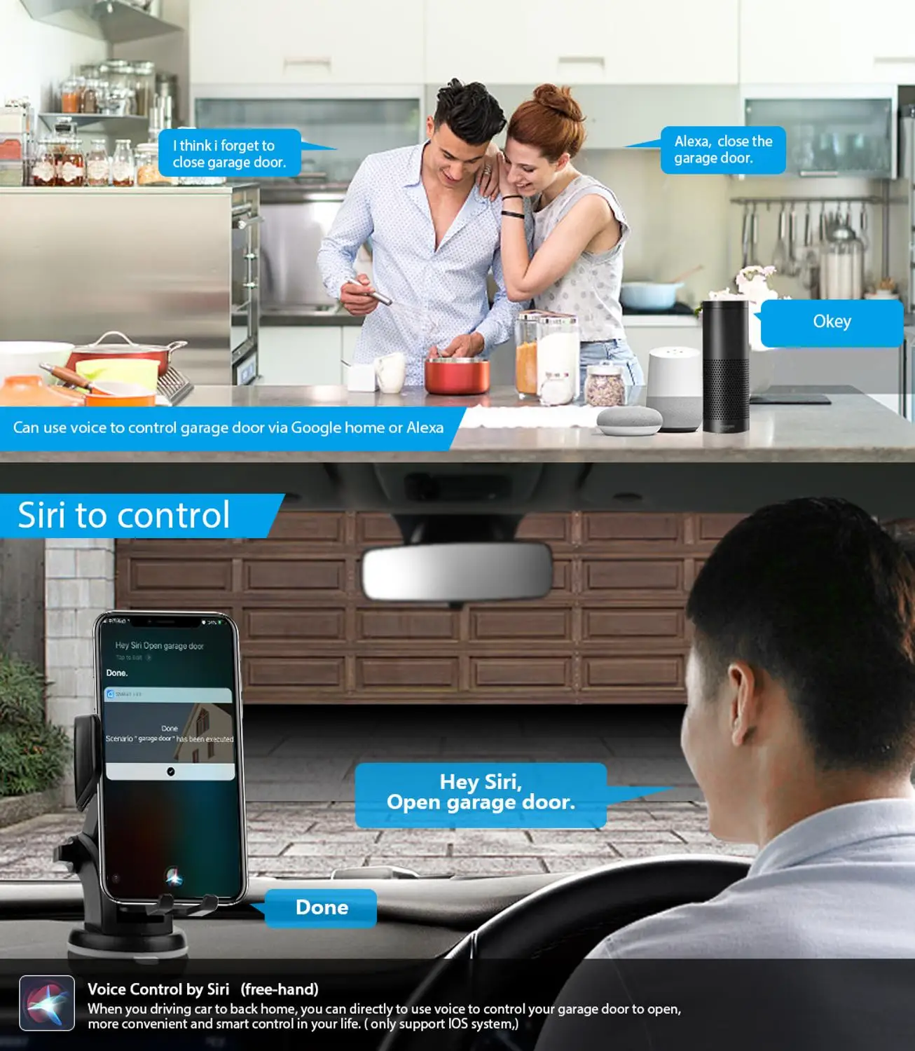 SMARSECUR Smart Life/Tuya APP WiFi Пульт дистанционного управления для гаражных ворот совместим