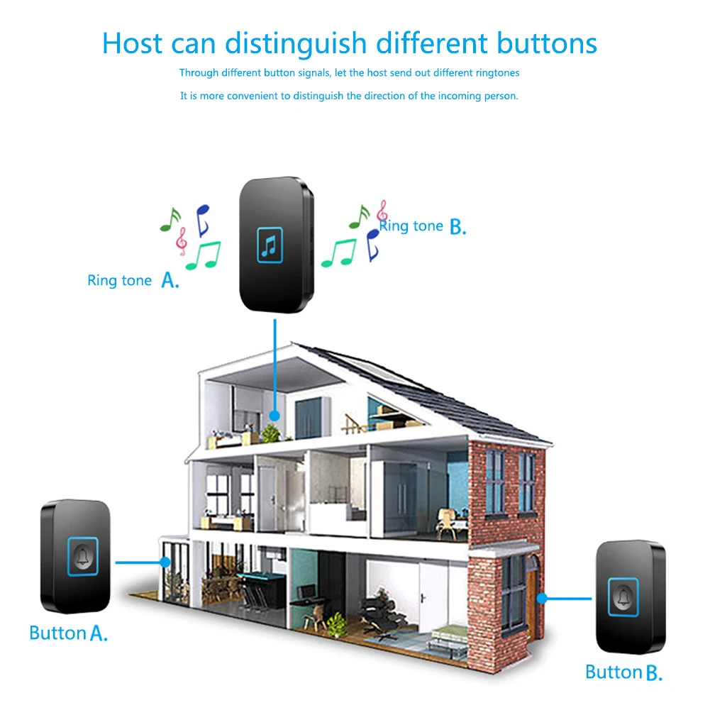 

LED Indicator Office 60 Chimes Durable Doorbell Music Waterproof Smart Practical Home Wireless Security Transmitter Receiver