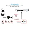 Video Surveillance