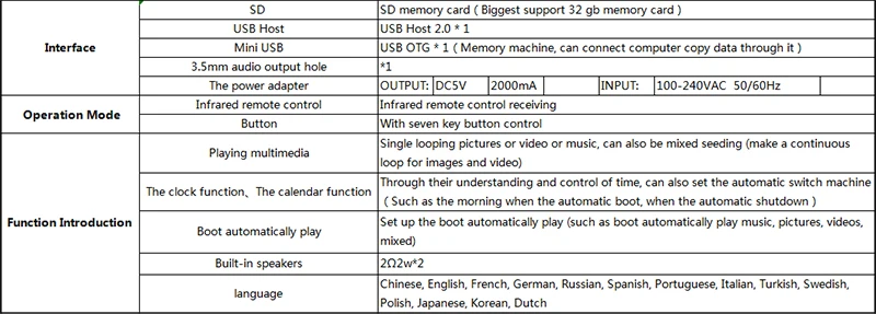 Multi-Language Support