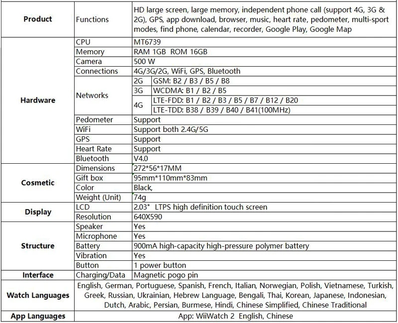 Specification