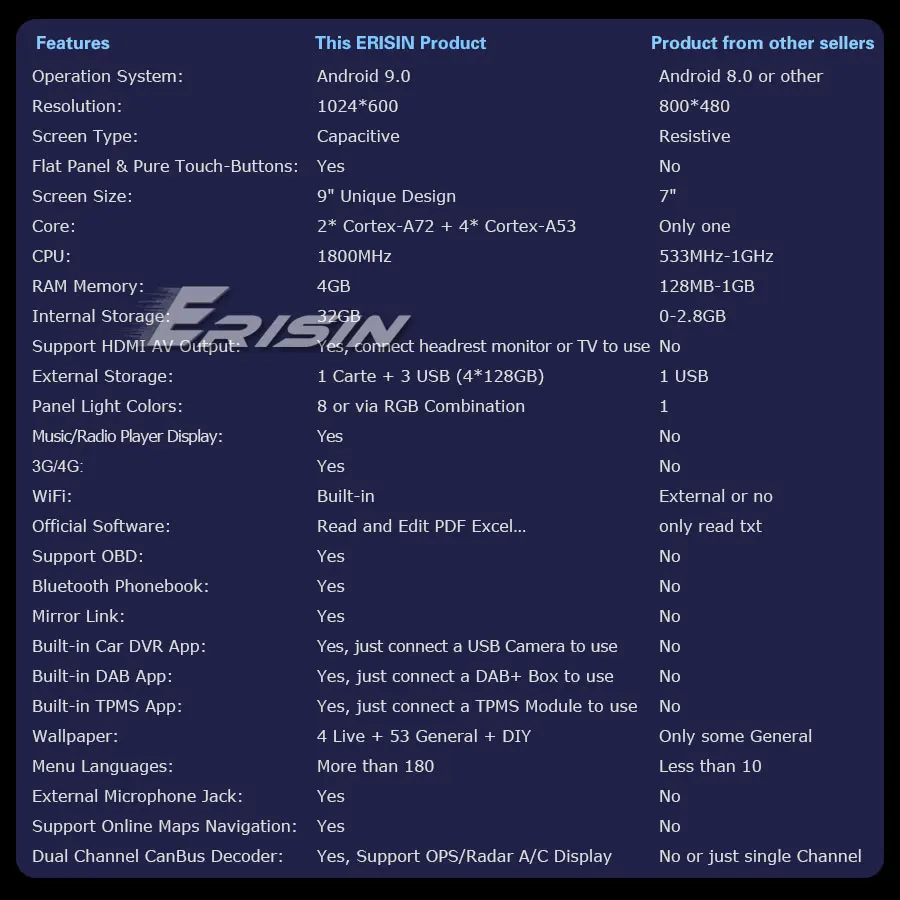 " Android 9,0 Pie OS автомобильный мультимедийный gps радио для Seat Altea 2004- Altea XL 2007- Toledo 2004- Alhambra 2010