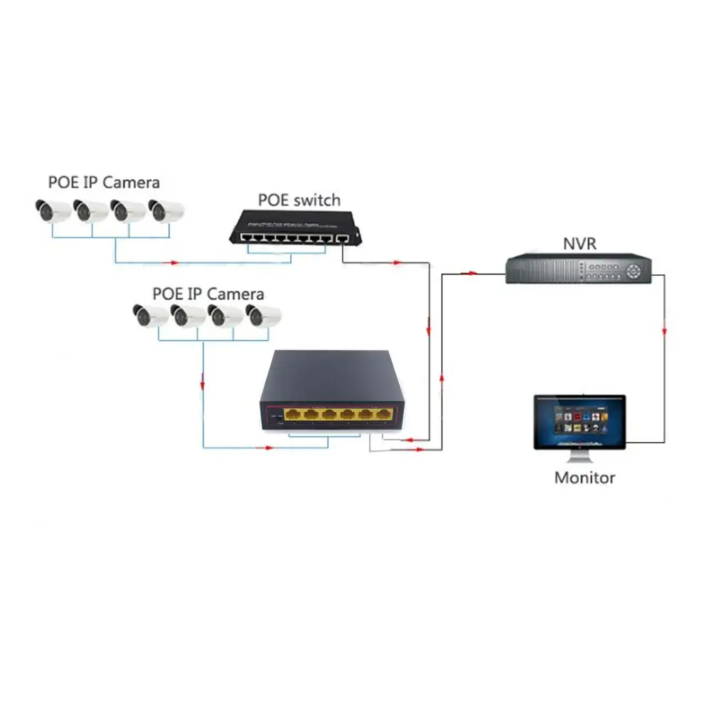 4 порта PoE коммутатор с 2 Ethernet Uplink, быстрый Ethernet неуправляемый 4 PoE порта 60 Вт 802.3af совместимый для сети IP камеры NVR