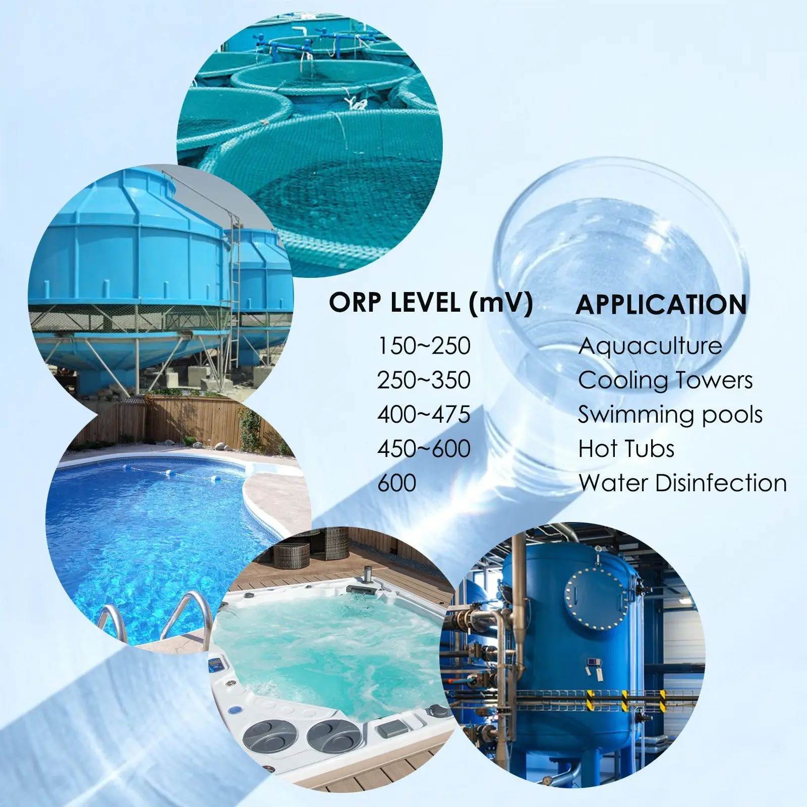 ORP Meter Tester -1999~1999mV 1-point Calibration Oxidation Reduction Potential Water Orp Tester Controller Swimming Pools Redox