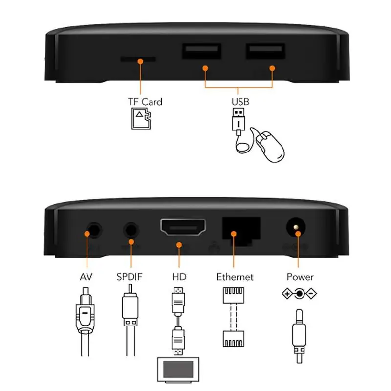 TX3mini/L S905W Android 7,1 четырехъядерный 1 ГБ 8 ГБ Смарт ТВ коробка с пультом дистанционного управления