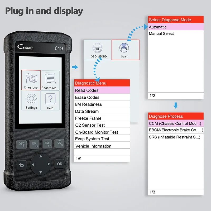 Стартовый автомобильный OBD 2 сканер двигателя ABS подушки безопасности srs EVAP O2 детектор код считыватель диагностический инструмент