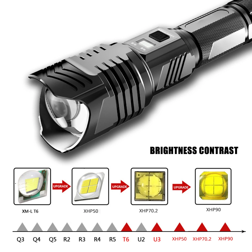 Мощный светодиодный тактический фонарь XHP90, цифровой, бесступенчатый, с затемнением, с дисплеем питания, с зарядкой от USB, с увеличением, для наружного освещения