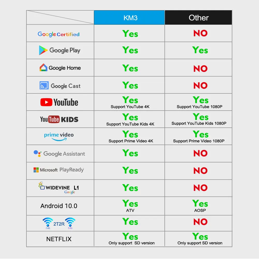 KM3推广详情安卓10_02