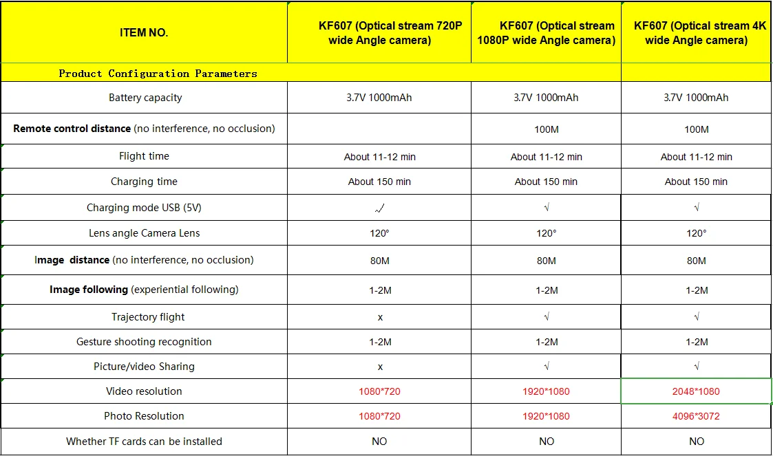 KF600 Радиоуправляемый Дрон 1080 P/4 K Wi-Fi FPV двойная камера HD Оптическое позиционирование потока управление жестом удержание высоты Квадрокоптер вертолет