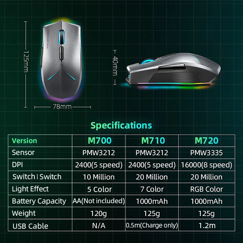 Machenike M7 беспроводная мышь игровая OMRON RGB подсветка программируемая
