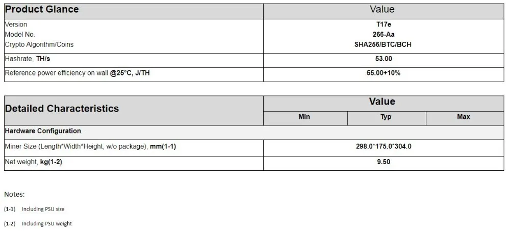 BTC BCH Miner AntMiner T17e 50th/s 53TH/S с БП лучше Майнер сервер