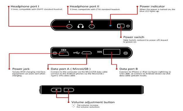 Усилитель для наушников TempoTec Sonata iDSD USB портативный аудио HIFI DAC поддержка WIN MacOSX Android iPHONE DAC поддержка s DSD