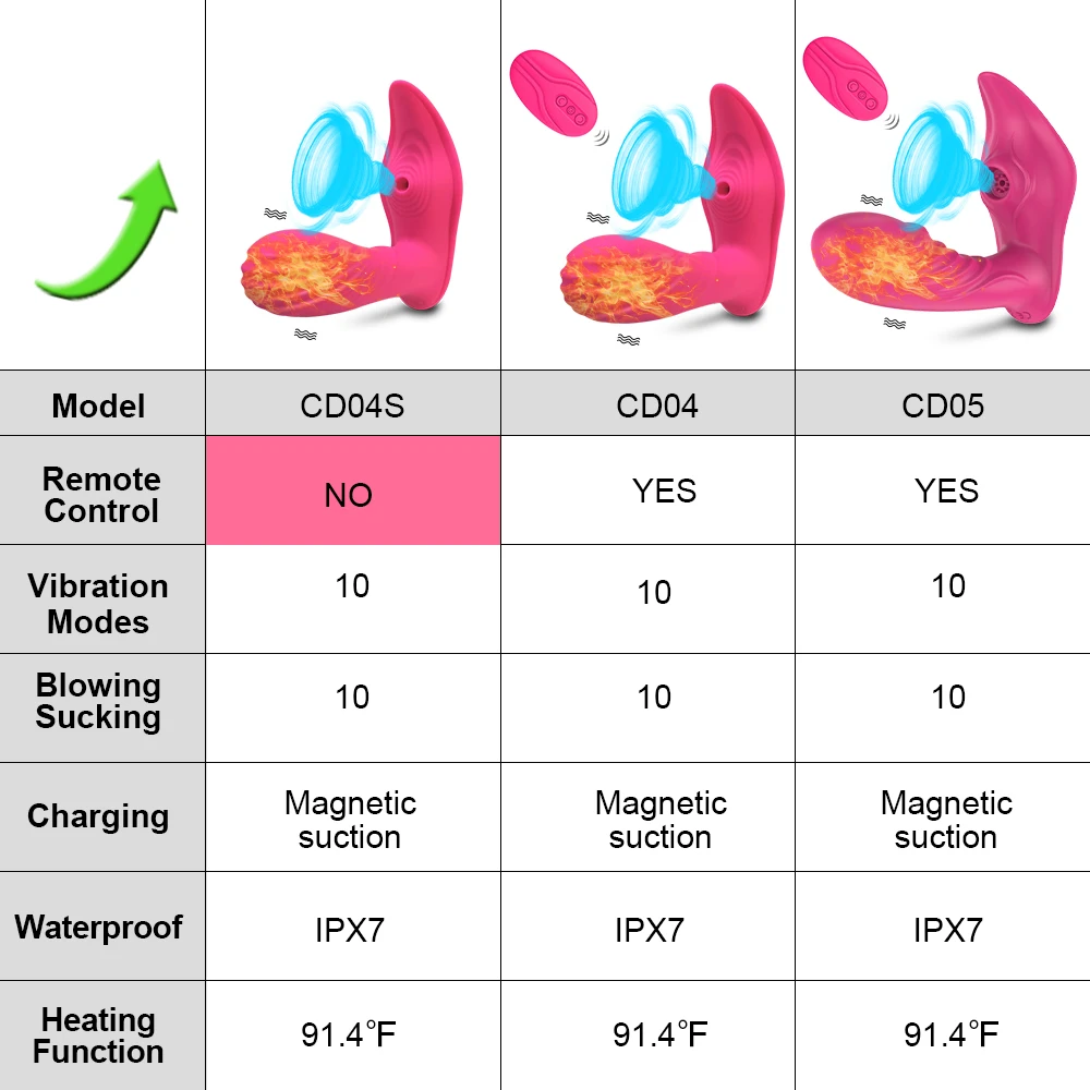 Фаллоимитатор вибратор с пультом дистанционного управления для