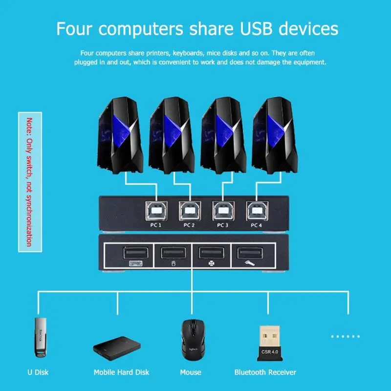 USB KVM переключатель 4 порта USB2.0 распределитель разветвитель коробка для обмена Pendrive принтер клавиатура мышь