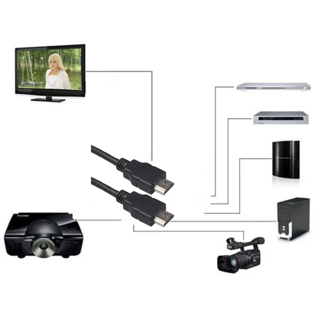 HDMI 1 4 HDTV кабель позолоченный 28 AWG Cat 2 / CL2 FT4 к HD цифровое соединение анти