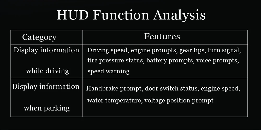 Полная функция OBD Специальный дисплей HUD интерьер для Toyota Land Cruiser-/10-15 Модели Land Cruiser