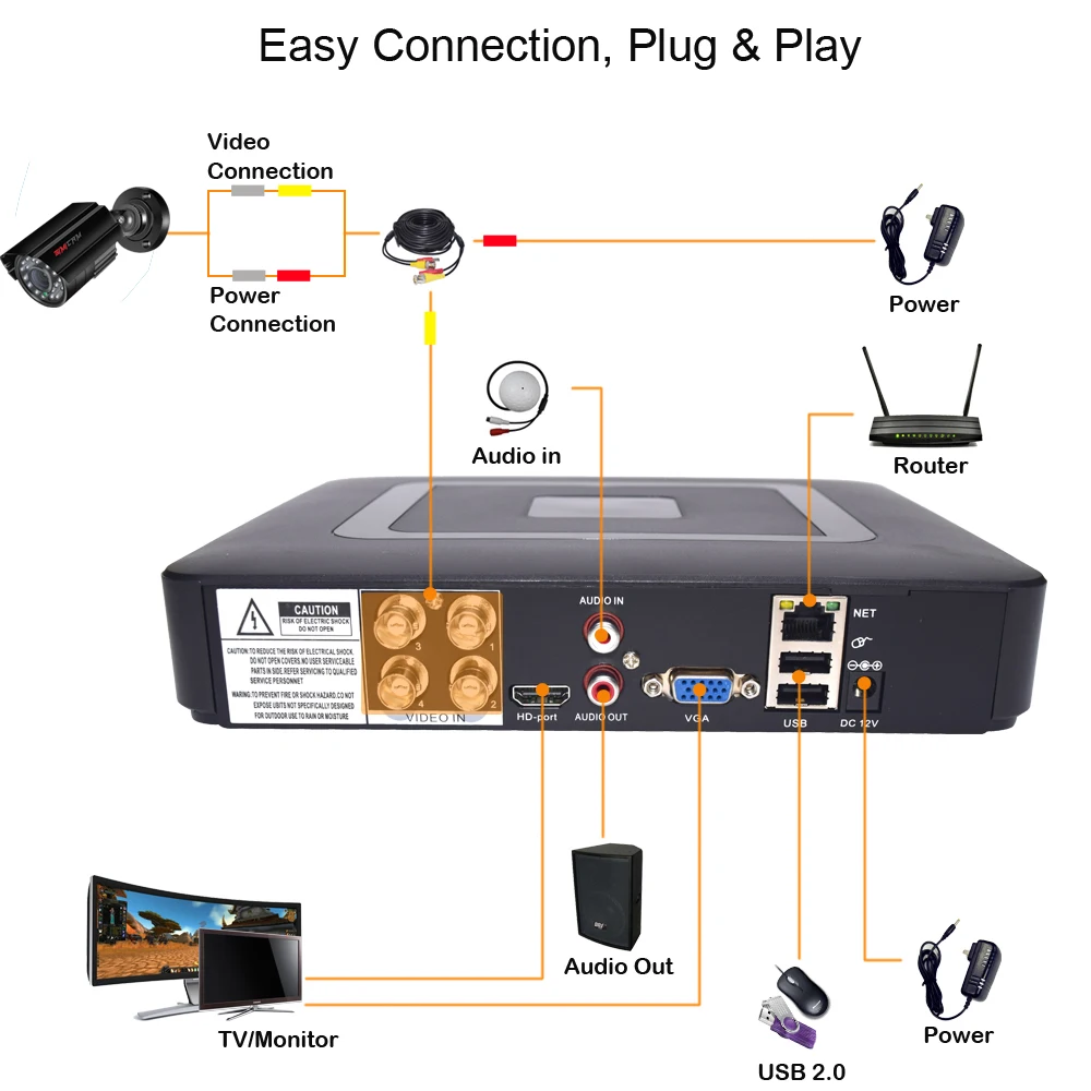 1080p Security Camera System 8/4 Channel DVR Recorder and 2/4/6/8pcs 1920 2MP AHD Outdoor Indoor Surveillance Weatherproof CCTV security camera