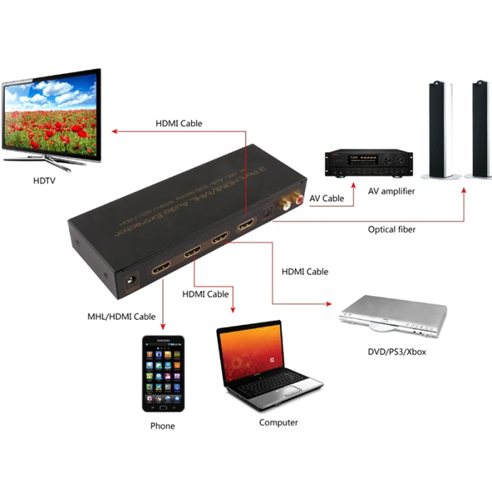 3 порта HDMI аудио экстрактор сплиттер поддержка 1080P 3D 4K x 2K для ноутбука мобильного телефона PUO88