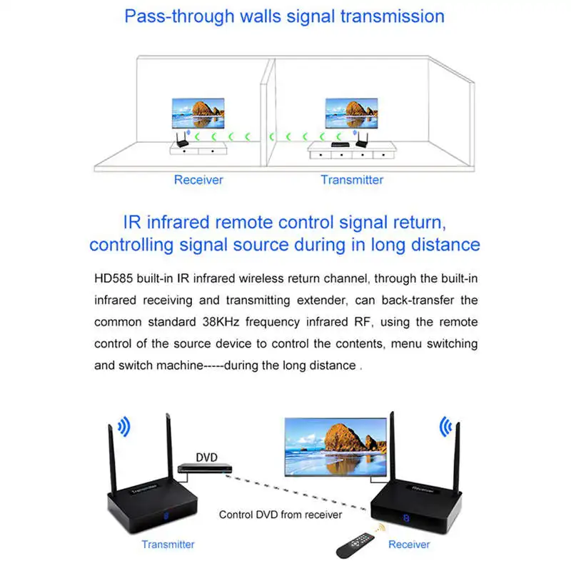 FULL-Hd595 3D голографический проектор беспроводной Hdmi передатчик приемник видео 5,8 ГГц 450 м удлинитель отправителя с цифровым дисплеем E