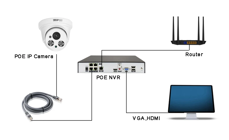 5MP,4MP,3MP,2MP White 24pcs infrared Led Waterproof IP66 Metal H.265 25Fps ONVIF Face Detect Audio hemisphere Dome IP POE Camera poe function picture show
