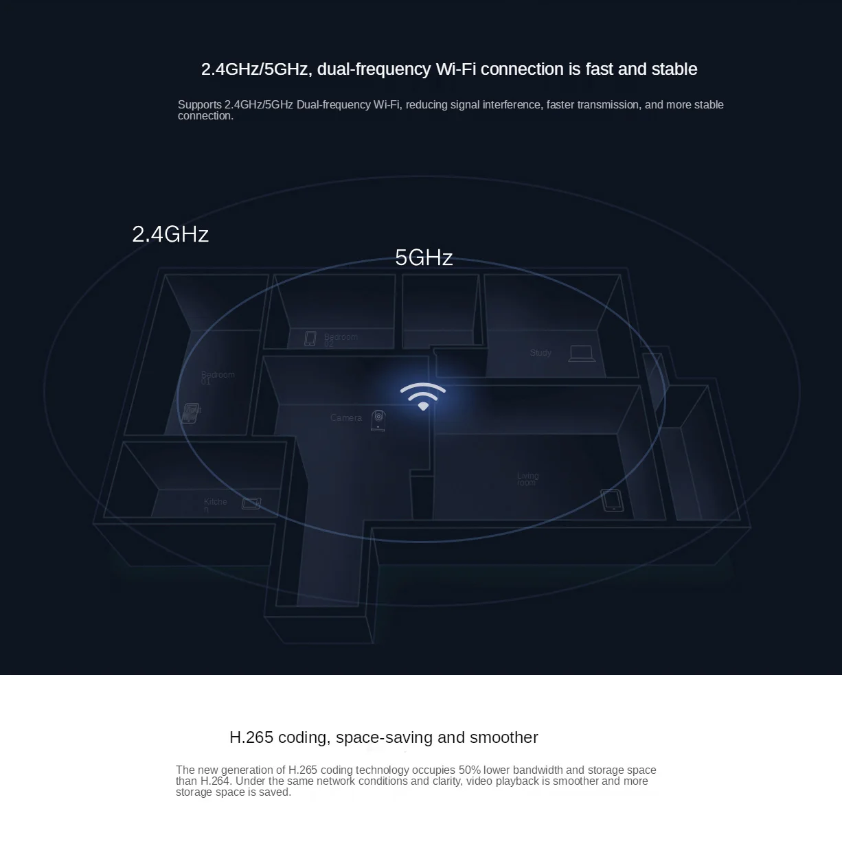 Security Camera Xiaomi Mijia APP Smart 360&deg; 1440P 2.5K Dual Frequency 2.4ghz 5ghz Wifi