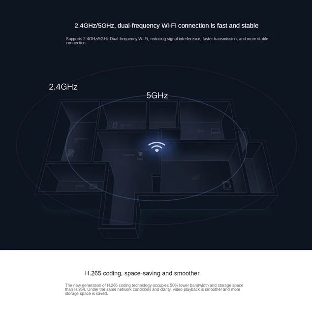 집안을 안전하고 편안하게 만드는 첨단 스마트 360도 카메라