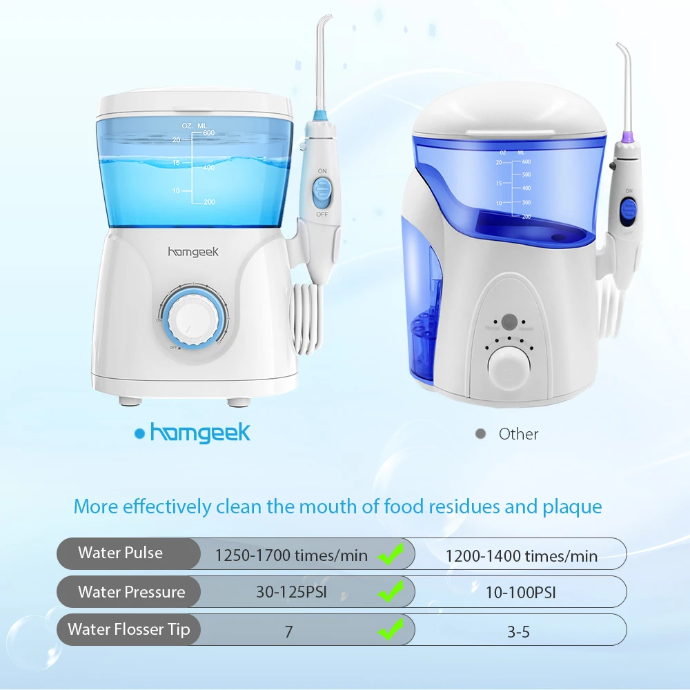 Homgeek ирригатор для полости рта 600 мл ирригатор для воды ирригатор для зубной гигиены для чистки зубов ирригаторы для чистки зубов