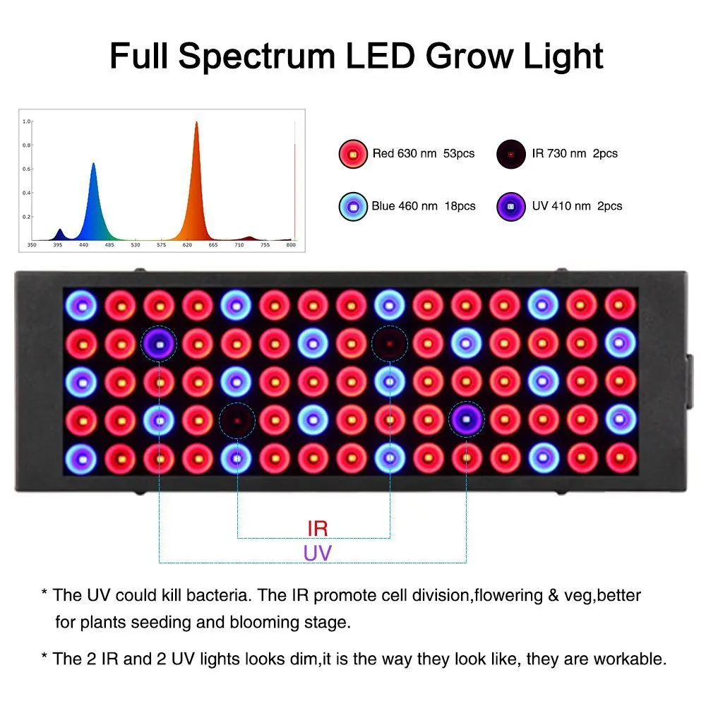 LED Grow Light Growing Lamps 40W AC85-265V Full Spectrum Plant Lighting Fitolampy For Plants Flowers Seedling Cultivation