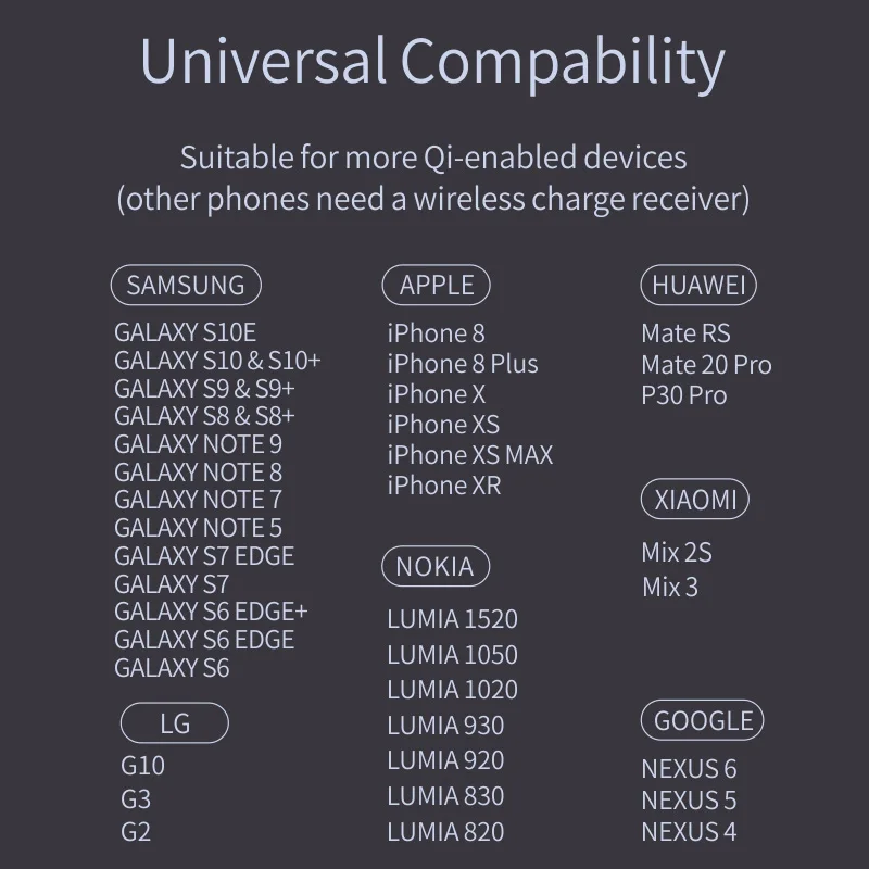 SIKAI 15 Вт двойное Беспроводное зарядное устройство для iPhone 11 Pro Max X XS Max XR Видимый беспроводной зарядный коврик для samsung Galaxy Note 10 Plus