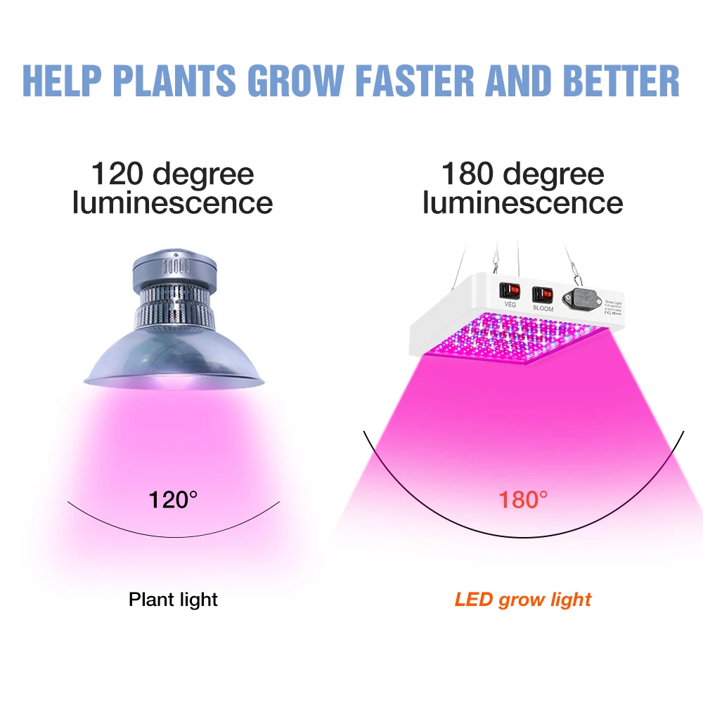 Grow Light 4000W Full Spectrum Lamp For Plants 5000W Phyto Light Greenhouse UV Lamp Plants Seeds Veg LED Fitolamp US/EU/UK Plug led grow light,grow light