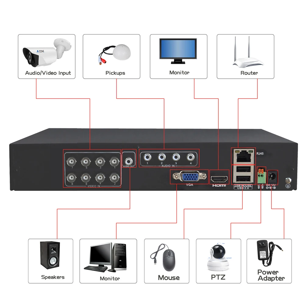 A-ZONE 4CH 8CH 5.0MP AHD DVR Onvif P2P CCTV цифровой видеорегистратор для система камер домашней безопасности IP камера Anlog