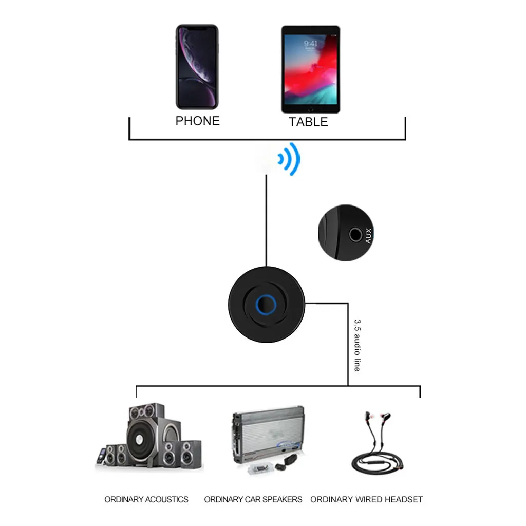 Беспроводной 2 в 1 Bluetooth приемник передатчик HIFI аудио стерео музыкальный адаптер