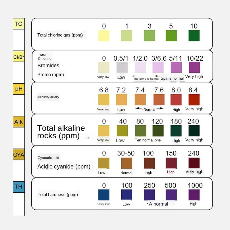 Water Quality 3/4/5/6-In-1 Swimming Pool Test Paper Residual Chlorine PH Value Alkalinity Hardness Test Strip A Bottle 50 Pcs water tester ph indicator test strips