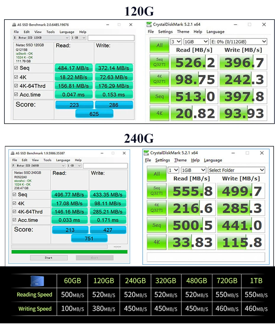 Netac N600S Внутренний твердотельный диск SSD 2," 720 gb 1 ТБ TLC 550 МБ/с. SATA III Синий HDD жесткий диск ТБ для ноутбука