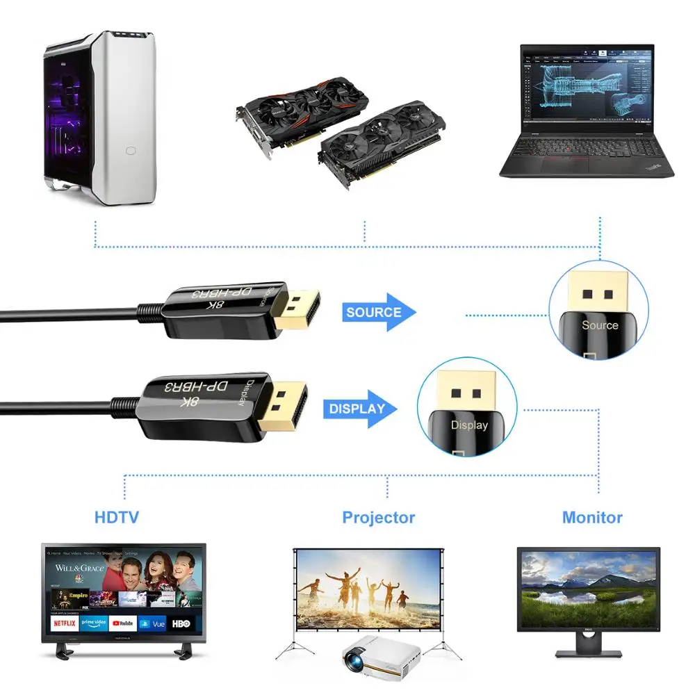 Волоконный кабель 8K 4K DisplayPort DP 1 4 HBR3 @ 60Hz 144Hz высокая скорость 32 Гбит/с Оптическое