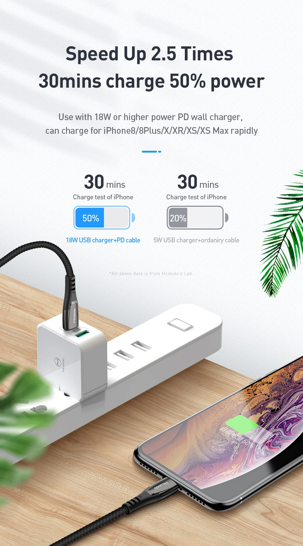 Mcdodo 18 Вт PD кабель USB C для Lightning Кабель для IPhone 11 Pro Max XS Max X 8 Plus Быстрая зарядка type C для Macbook шнур для передачи данных