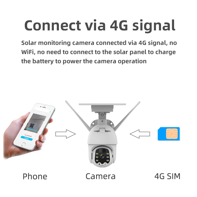 Gadinan IP Camera 1080P 4G Sim Card /WiFi Solar PTZ Speed Dome Camera Security Low Power Consumption Wireless CCTV Outdoor Cam