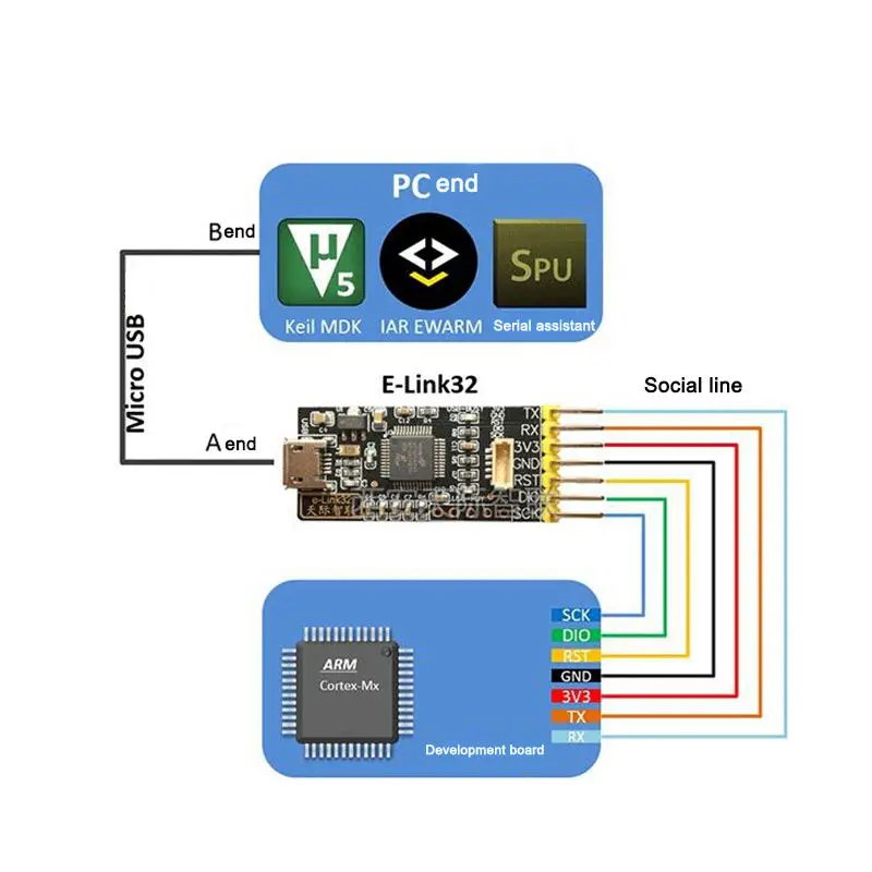 Elink32/Cotex-M Free Drive Simulator скачать Swd с последовательным портом/Поддержка Stm32F Debugger