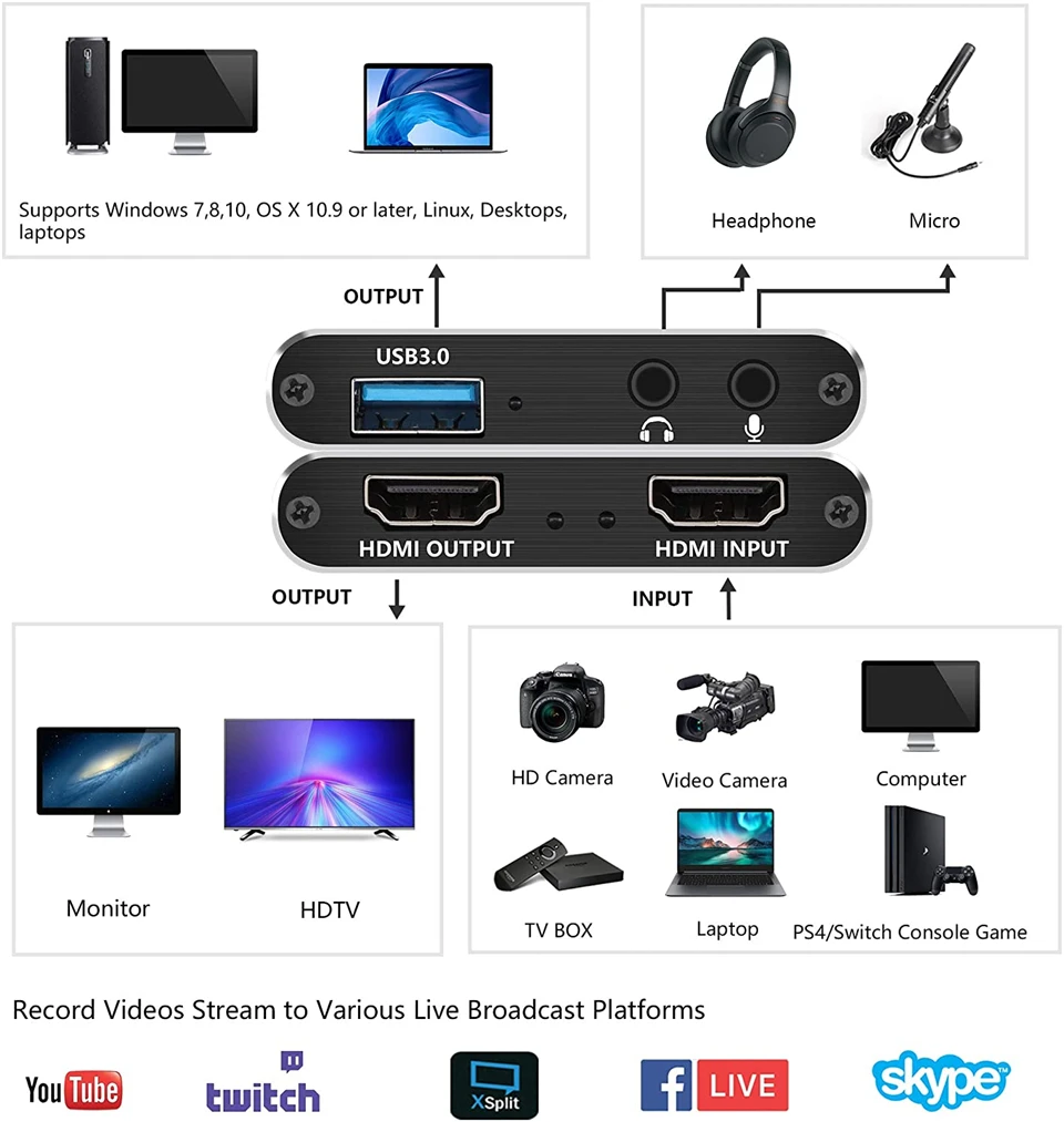 2020 USB HDMI 4K60Hz видеозахват к карта видеозахвата донгл для игр потоковая трансляция